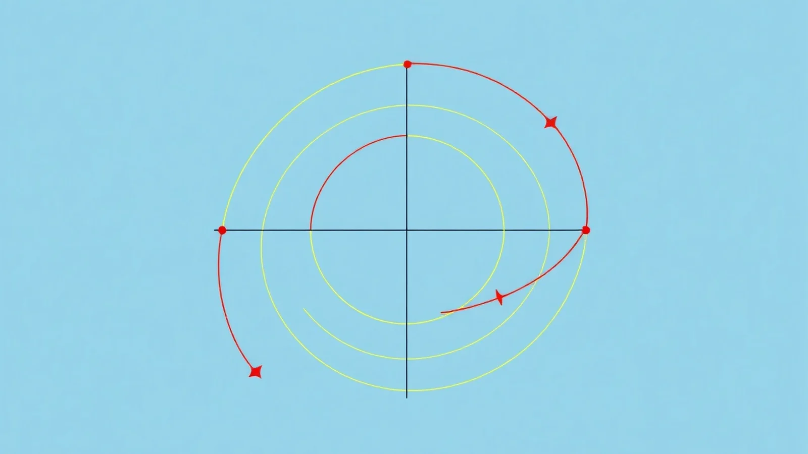 Movimento Circular: Conceitos, Fórmulas e Aplicações