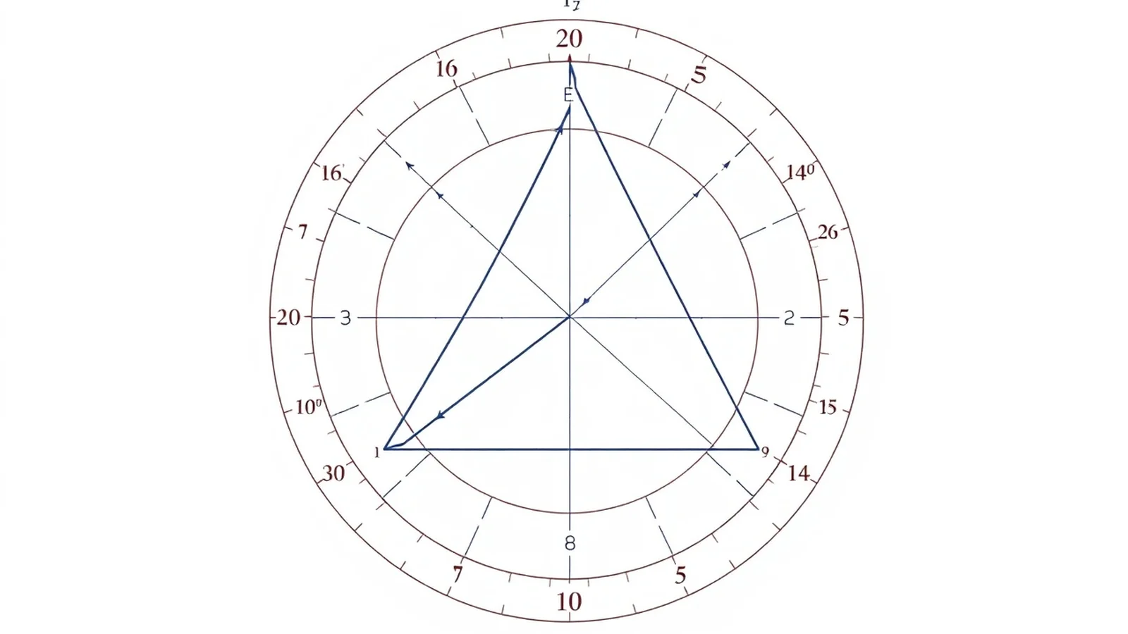 Trigonometria: Guia Completo de Seno, Cosseno e Tangente