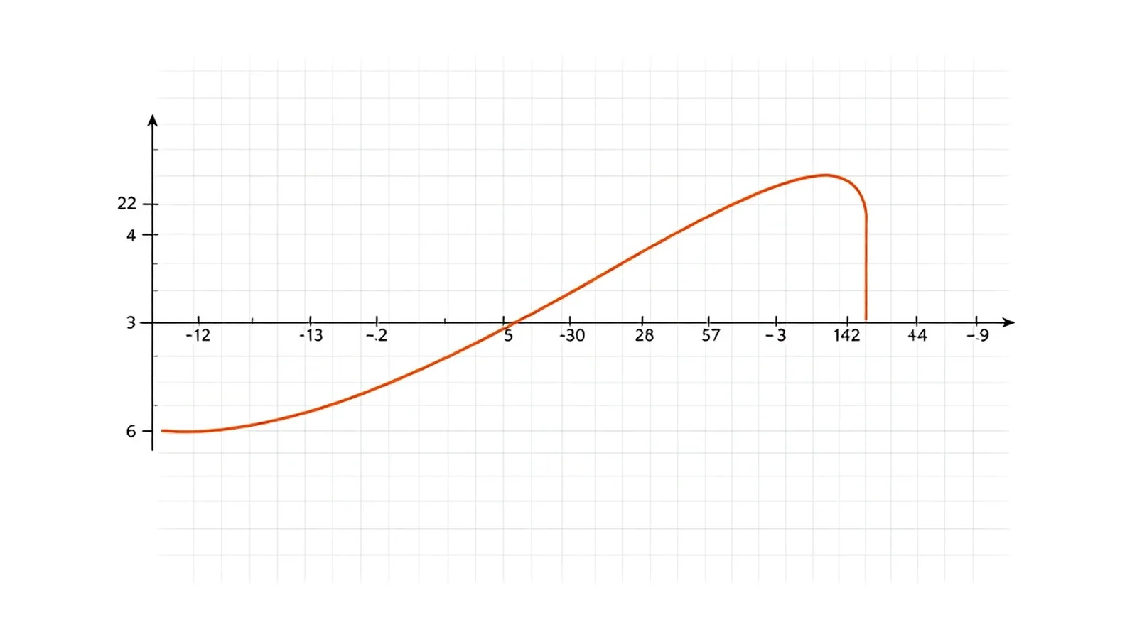 diagrama de intervalos na reta real