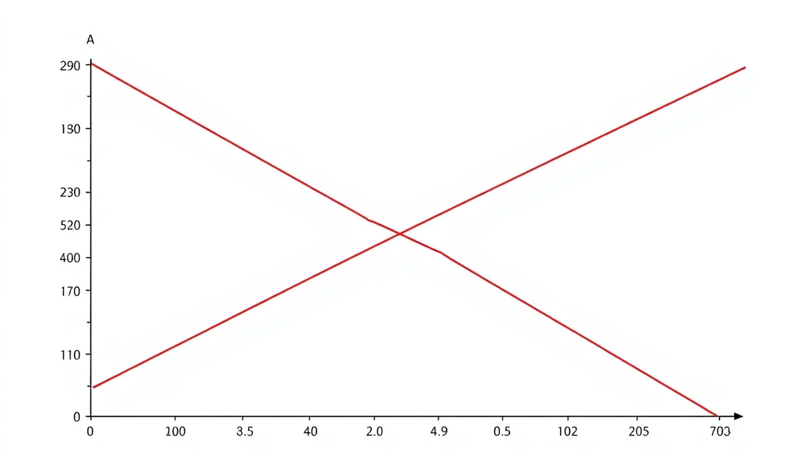 Calculo Coeficiente Angular Uma Reta: Guia Prático