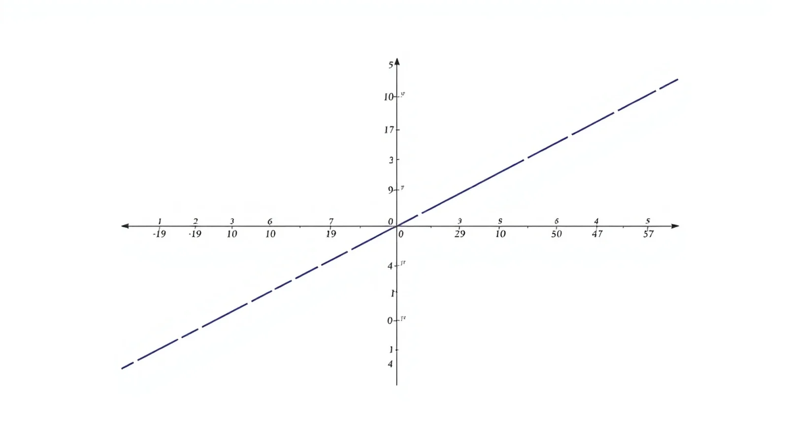 grafico de funcao polinomial