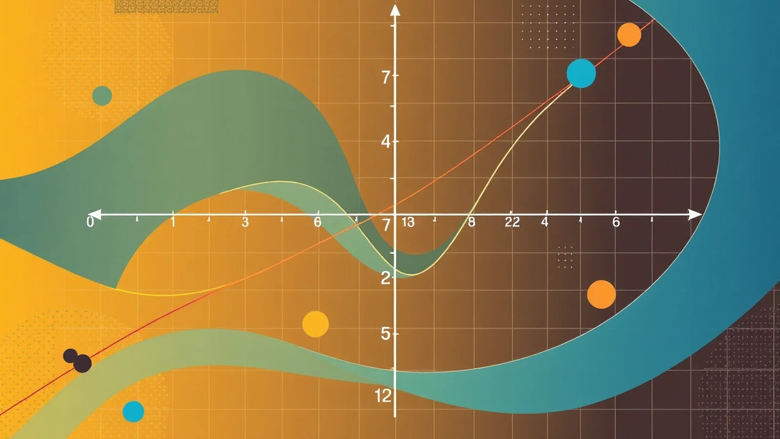 Funções: Guia Completo de Conceitos e Gráficos