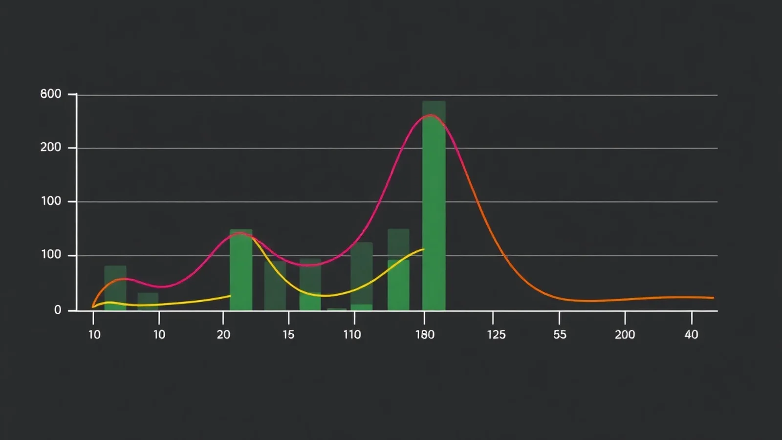 grafico funcao crescente decrescente
