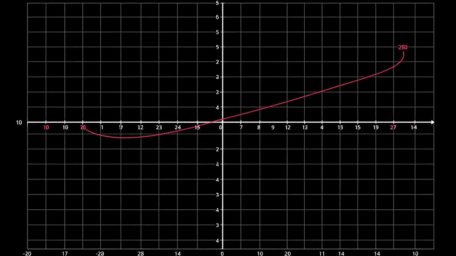 Funcao Primeiro Grau: Guia Completo para Resolver