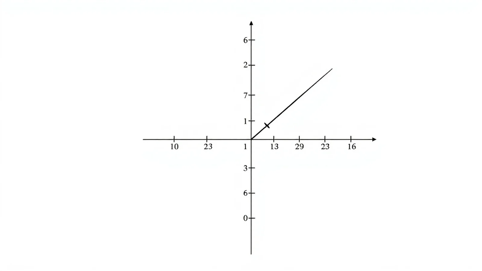Função de Segundo Grau: Guia Completo e Prático