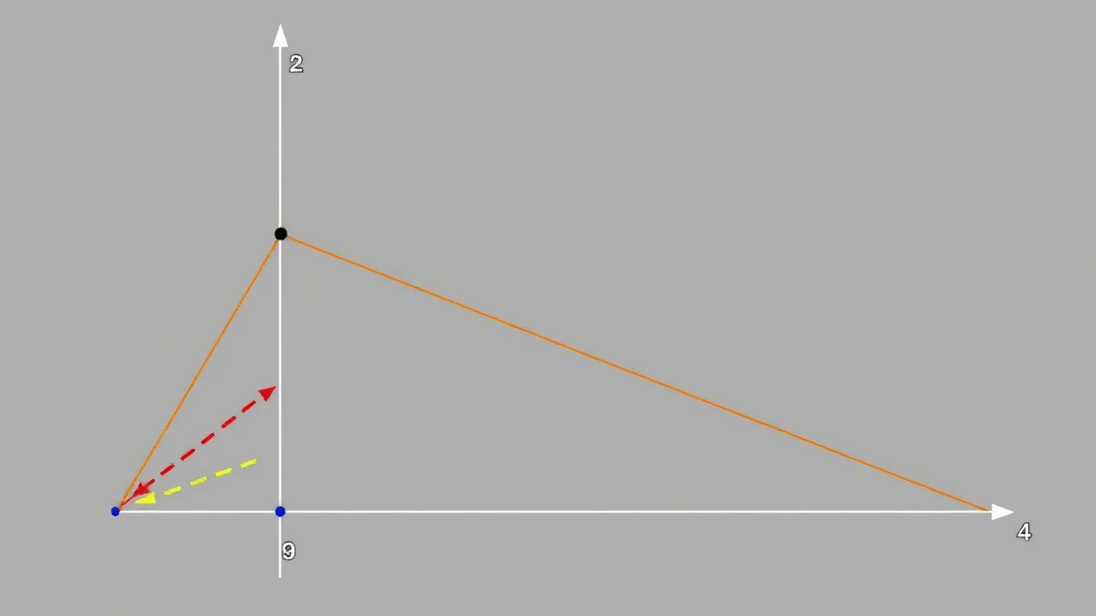 Exercícios sobre Ponto Médio de um Segmento de Reta