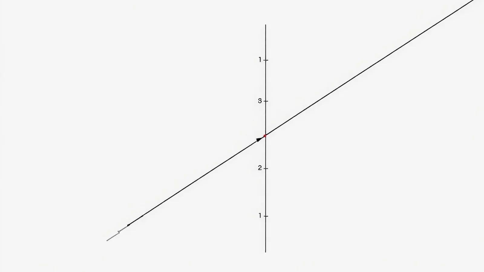 Reducao ao Primeiro Quadrante no Ciclo Trigonometrico