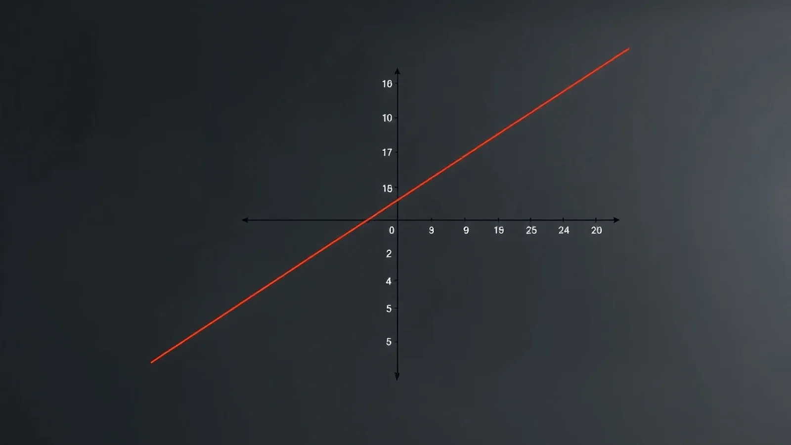 Taxa Variação Função 1º Grau: Como Calcular