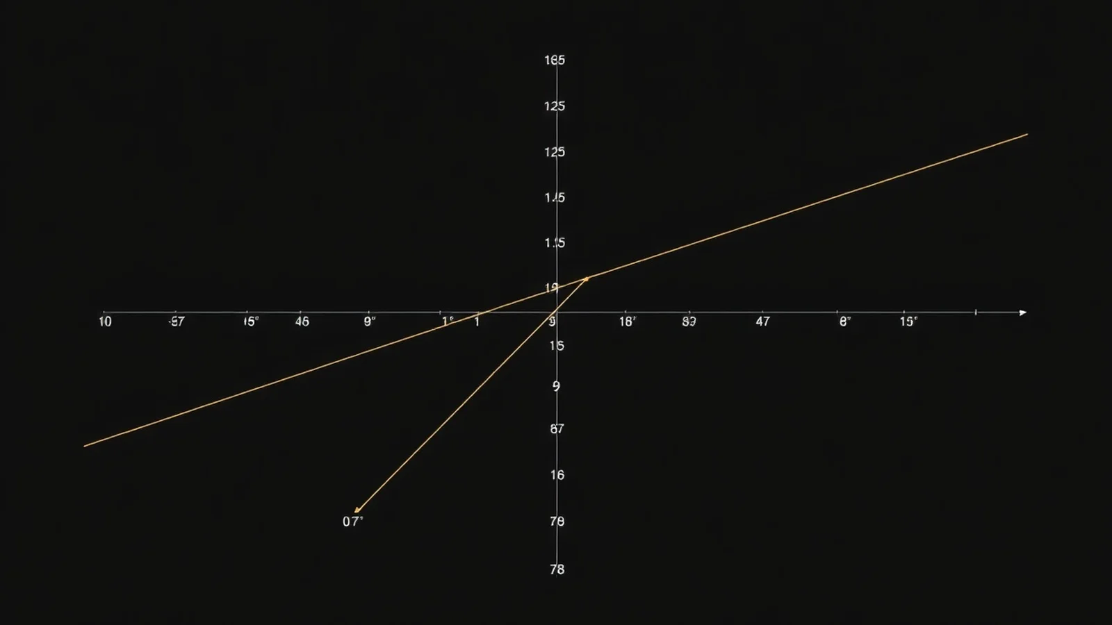 Máximo Mínimo: Como Encontrar em Funções Quadráticas