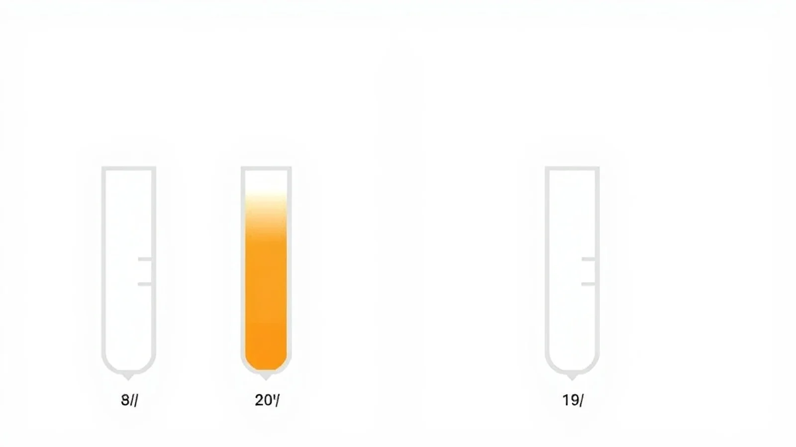 comparacao indicadores ph