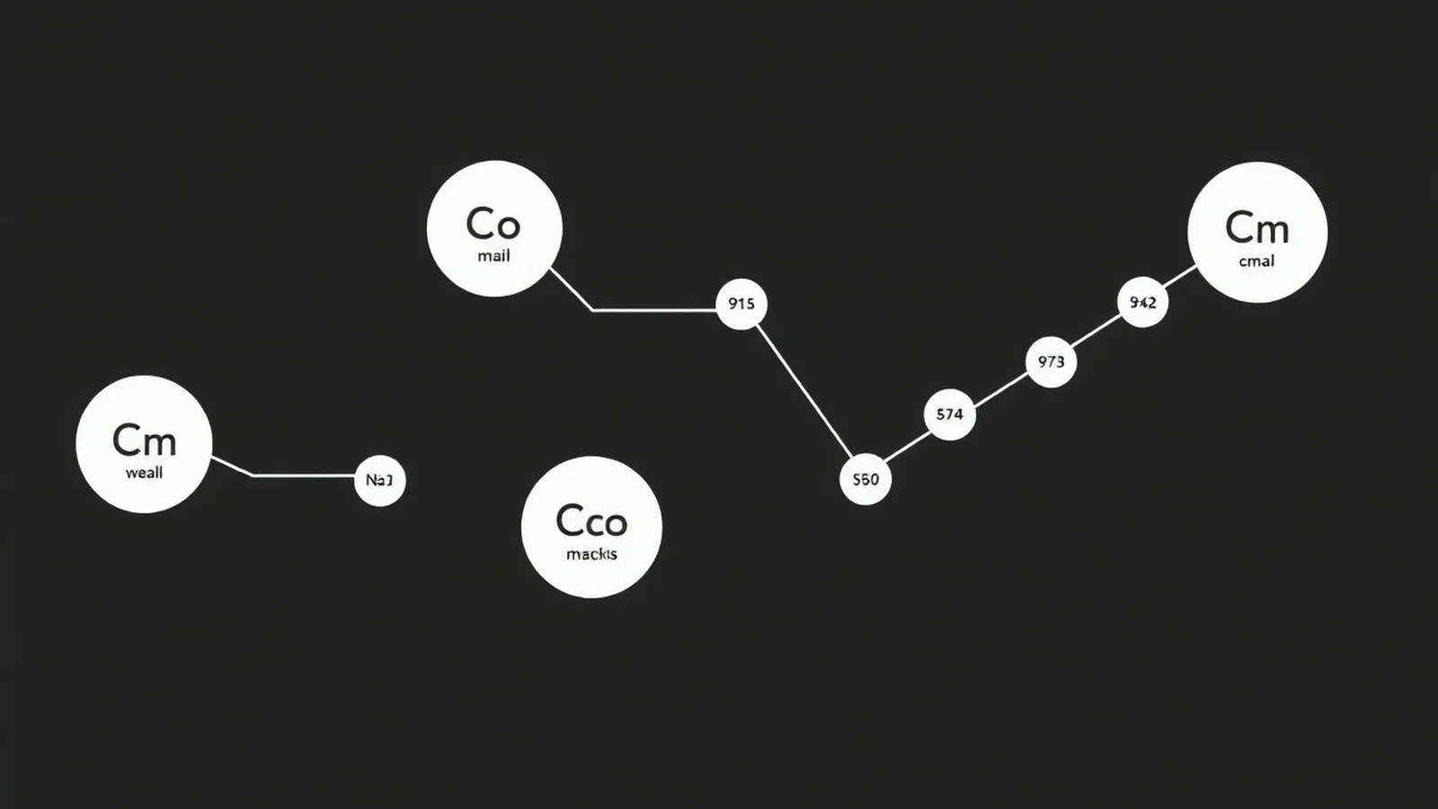 Ramificações Hidrocarbonetos: Estrutura e Nomenclatura